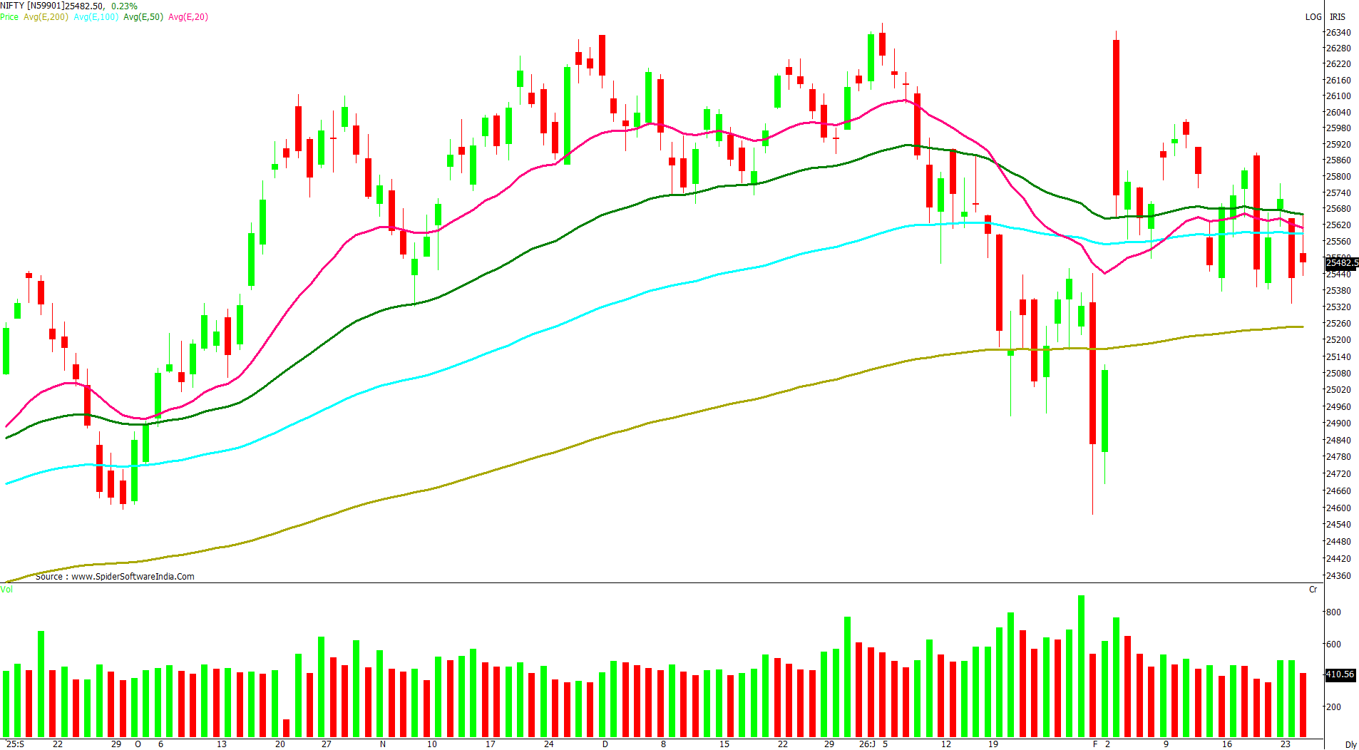 Manas Jaiswal Research Analyst Image